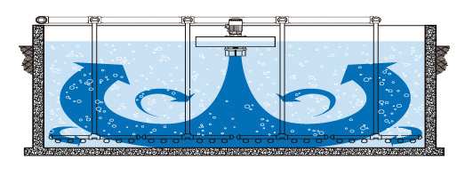 AquaDDM® Mixer with Diffused Aeration