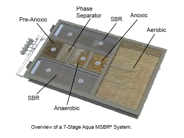 Aqua MSBR® Modified Sequencing Batch Reactor