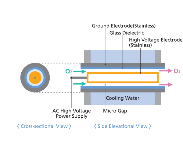 Ozone Dielectric - Single