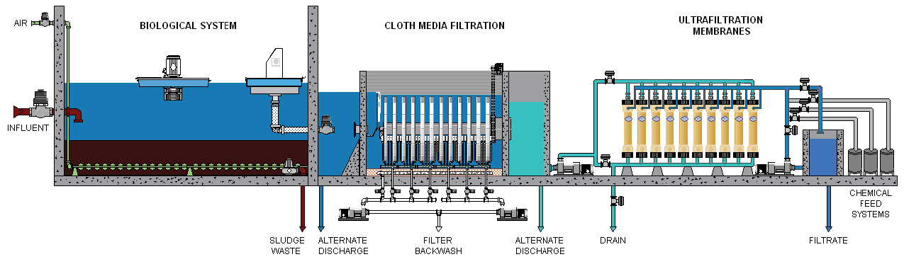 AquaMB® Process Diagram